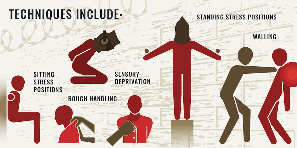 The Art Of Incarceration